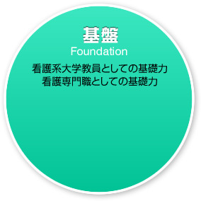 基盤