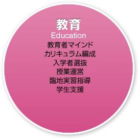 教育