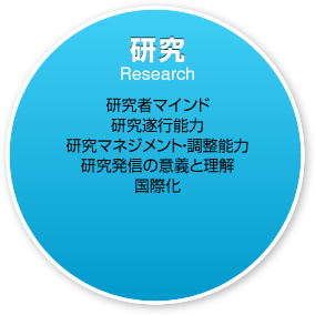 研究