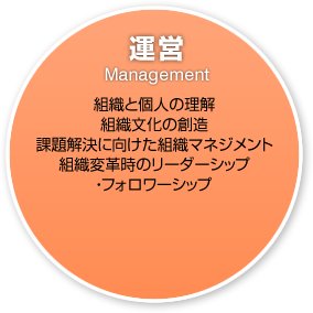 運営