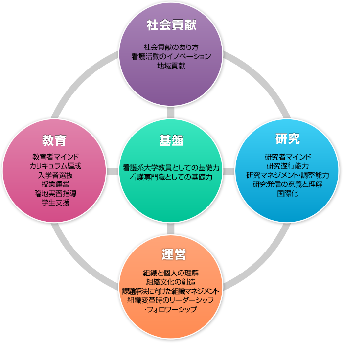 図1
